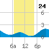 Cliffs Wharf tide chart for Wednesday, November 24, 2021