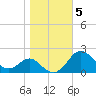Cliffs Wharf tide chart for Friday, November 5, 2021