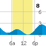 Cliffs Wharf tide chart for Monday, November 8, 2021