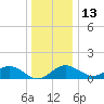 Cliffs Wharf tide chart for Monday, December 13, 2021