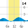 Cliffs Wharf tide chart for Tuesday, December 14, 2021