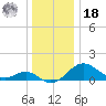 Cliffs Wharf tide chart for Saturday, December 18, 2021