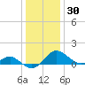 Cliffs Wharf tide chart for Thursday, December 30, 2021