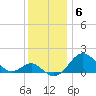 Cliffs Wharf tide chart for Monday, December 6, 2021
