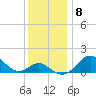 Cliffs Wharf tide chart for Wednesday, December 8, 2021