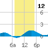 Cliffs Wharf tide chart for Wednesday, January 12, 2022