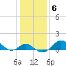 Cliffs Wharf tide chart for Thursday, January 6, 2022
