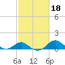 Cliffs Wharf tide chart for Friday, February 18, 2022