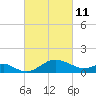 Cliffs Wharf tide chart for Friday, March 11, 2022