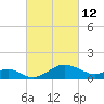 Cliffs Wharf tide chart for Saturday, March 12, 2022