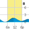 Cliffs Wharf tide chart for Tuesday, March 8, 2022
