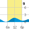 Cliffs Wharf tide chart for Wednesday, March 9, 2022