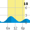 Cliffs Wharf tide chart for Monday, April 18, 2022