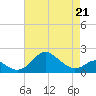 Cliffs Wharf tide chart for Thursday, April 21, 2022