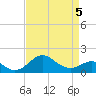Cliffs Wharf tide chart for Tuesday, April 5, 2022
