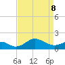 Cliffs Wharf tide chart for Friday, April 8, 2022