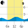 Cliffs Wharf tide chart for Saturday, April 9, 2022