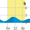 Cliffs Wharf tide chart for Thursday, May 5, 2022