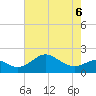 Cliffs Wharf tide chart for Friday, May 6, 2022