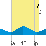 Cliffs Wharf tide chart for Saturday, May 7, 2022