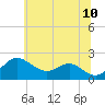 Cliffs Wharf tide chart for Friday, June 10, 2022
