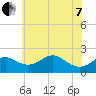 Cliffs Wharf tide chart for Tuesday, June 7, 2022