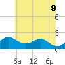 Cliffs Wharf tide chart for Thursday, June 9, 2022
