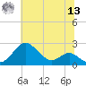 Cliffs Wharf tide chart for Wednesday, July 13, 2022