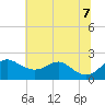 Cliffs Wharf tide chart for Thursday, July 7, 2022
