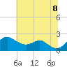 Cliffs Wharf tide chart for Friday, July 8, 2022