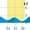 Cliffs Wharf tide chart for Wednesday, August 17, 2022