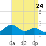 Cliffs Wharf tide chart for Wednesday, August 24, 2022