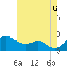 Cliffs Wharf tide chart for Saturday, August 6, 2022