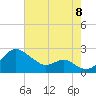 Cliffs Wharf tide chart for Monday, August 8, 2022