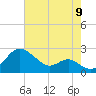 Cliffs Wharf tide chart for Tuesday, August 9, 2022