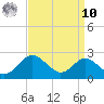 Cliffs Wharf tide chart for Saturday, September 10, 2022