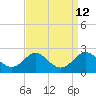 Cliffs Wharf tide chart for Monday, September 12, 2022
