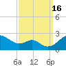 Cliffs Wharf tide chart for Friday, September 16, 2022