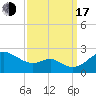 Cliffs Wharf tide chart for Saturday, September 17, 2022