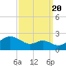 Cliffs Wharf tide chart for Tuesday, September 20, 2022