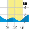 Cliffs Wharf tide chart for Friday, September 30, 2022