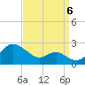 Cliffs Wharf tide chart for Tuesday, September 6, 2022
