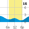 Cliffs Wharf tide chart for Sunday, October 16, 2022