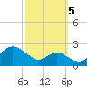 Cliffs Wharf tide chart for Wednesday, October 5, 2022