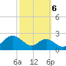 Cliffs Wharf tide chart for Thursday, October 6, 2022