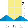 Cliffs Wharf tide chart for Friday, October 7, 2022