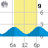 Cliffs Wharf tide chart for Sunday, October 9, 2022