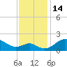 Cliffs Wharf tide chart for Monday, November 14, 2022