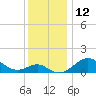 Cliffs Wharf tide chart for Monday, December 12, 2022