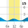 Cliffs Wharf tide chart for Thursday, December 15, 2022
